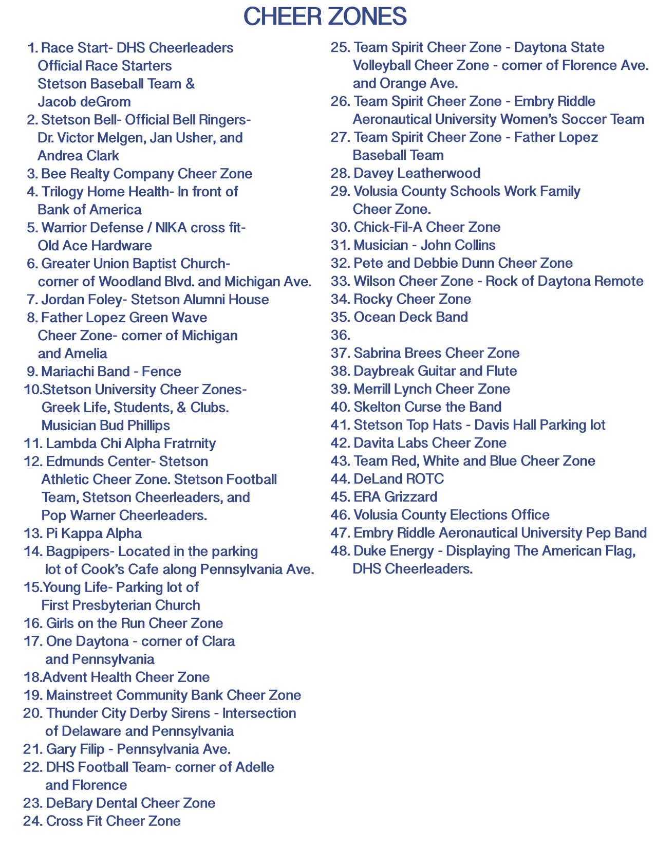 Listing of Cheer zones 2019 MeStrong